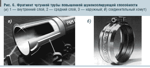 Рис. 6. Фрагмент чугунной трубы повышенной шумоизолирующей способности