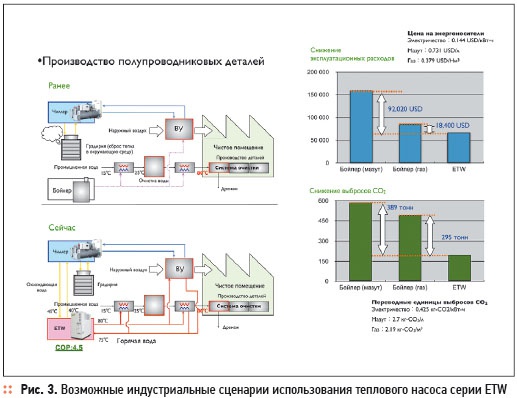Heat pumps MHI: industrial-scale energy efficiency. 4/2012. Фото 3