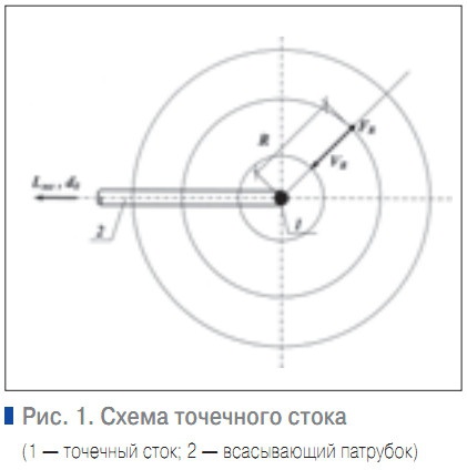 Качественный отсос вблизи