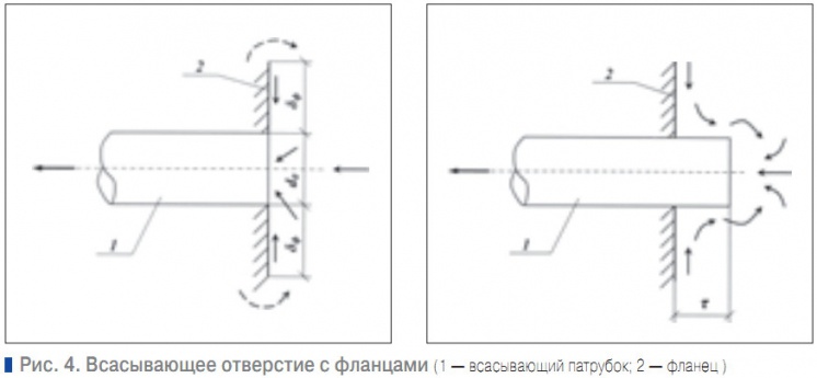 Качественный отсос вблизи