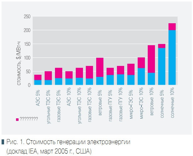 Реферат: Рахман, Муджибур