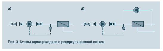 Обратный осмос. Теория, практика, рекомендации. | Архив С.О.К. | | №11