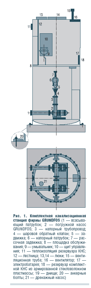 Рис. 1. Комплектная канализационная станция фирмы GRUNDFOS