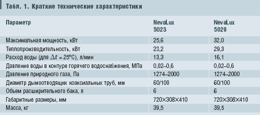 Табл. 1. Краткие технические характеристики