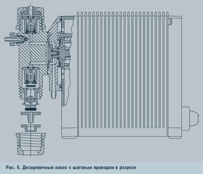 Рис. 6. Дозировочный насос с шаговым приводом в разрезе
