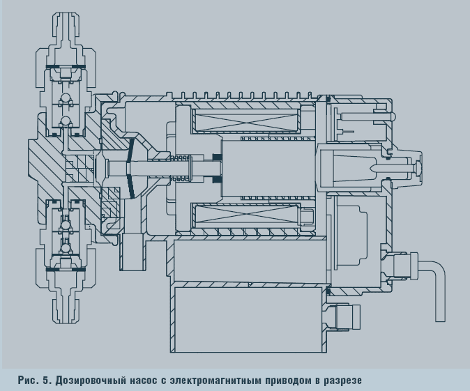 Рис. 5. Дозировочный насос с электромагнитным приводом в разрезе