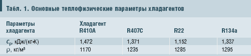 Табл. 1. Основные теплофизические параметры хладагентов