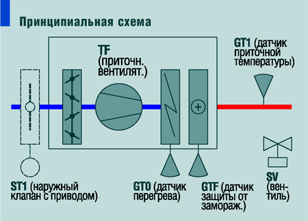 Принципиальная схема