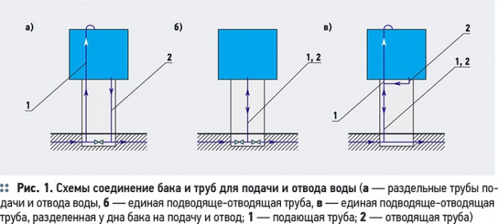 как рассчитать площадь башни