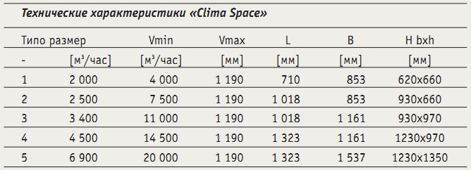 Технические характеристики «Clima Space»