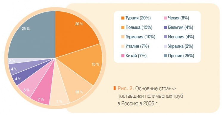 Рис. 2