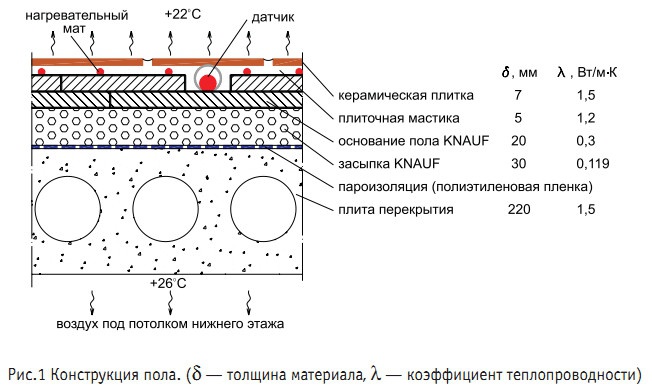 Рис. 1