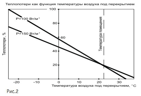 Рис. 2