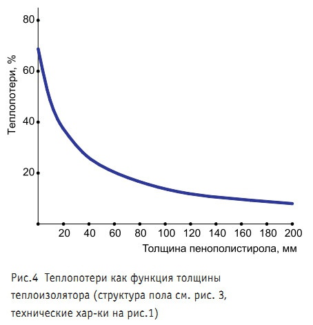 Рис. 4