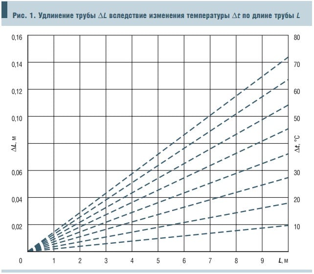 Рис. 1