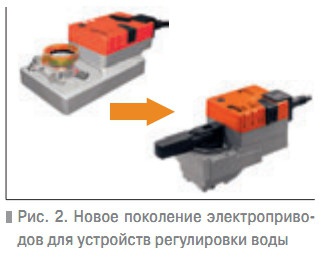 Рис. 2. Новое поколение электроприводов для устройств регулировки воды