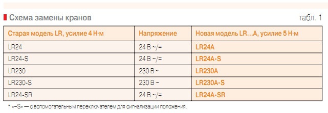 Табл. 1. Схема замены кранов