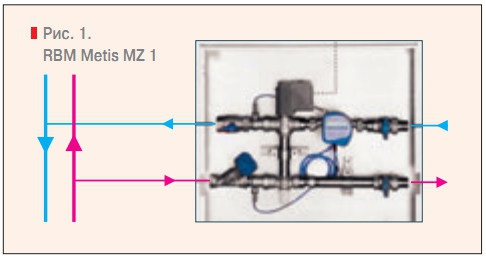 Рис. 1. RBM Metis MZ 1