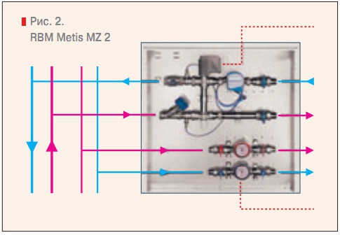 Рис. 2. RBM Metis MZ 2