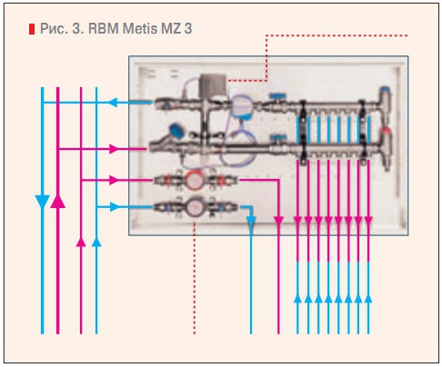 Рис. 3. RBM Metis MZ 3