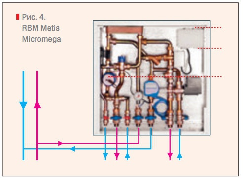 Рис. 4. RBM Metis Micromega