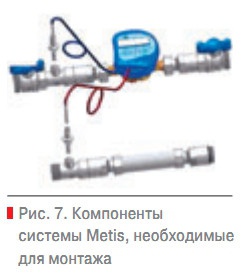 Рис. 7. Компоненты системы Metis, необходимые для монтажа