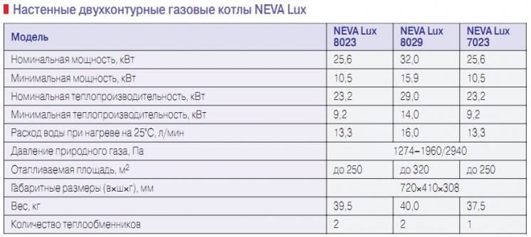 Газовые проточные водонагреватели NEVA и NEVA Lux