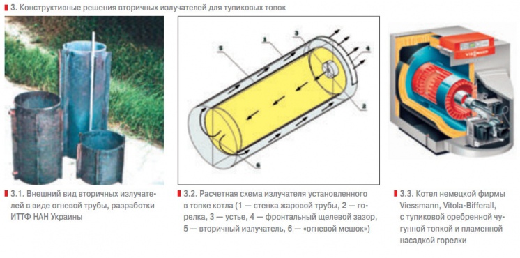 Анализ режимов эксплуатации котельного оборудования