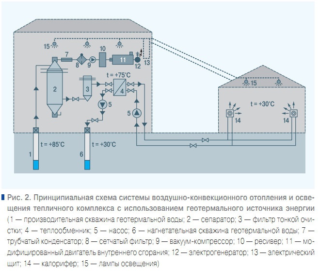 Отопление теплицы: виды систем и обогревателей