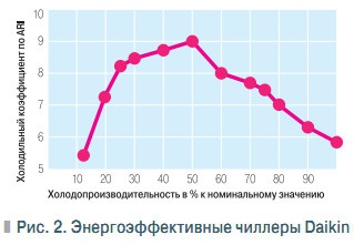 кондиционер дайкин какой фреон. картинка кондиционер дайкин какой фреон. кондиционер дайкин какой фреон фото. кондиционер дайкин какой фреон видео. кондиционер дайкин какой фреон смотреть картинку онлайн. смотреть картинку кондиционер дайкин какой фреон.