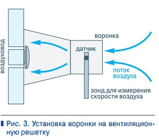 Прибор для измерения потока воздуха в системах вентиляции как называется