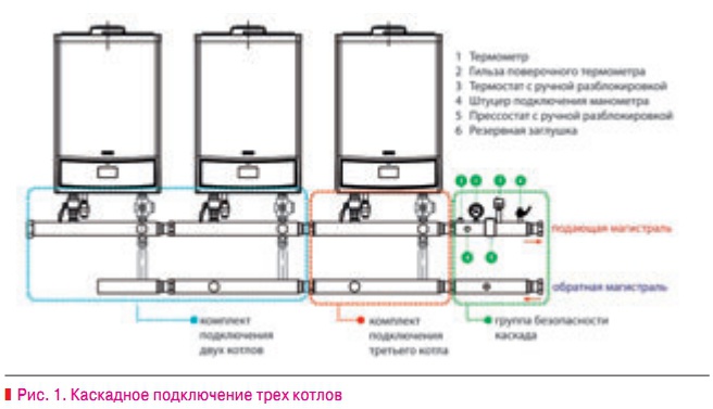 Каскадное подключение газовых котлов baxi