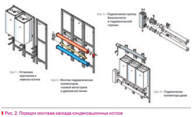 Как подключить два котла в каскаде