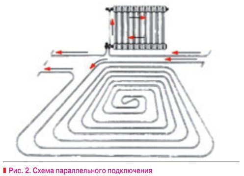 Что значит низкотемпературный газовый котел