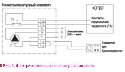 Что значит низкотемпературный газовый котел