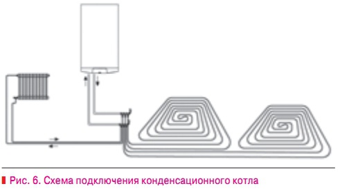 Что значит низкотемпературный газовый котел