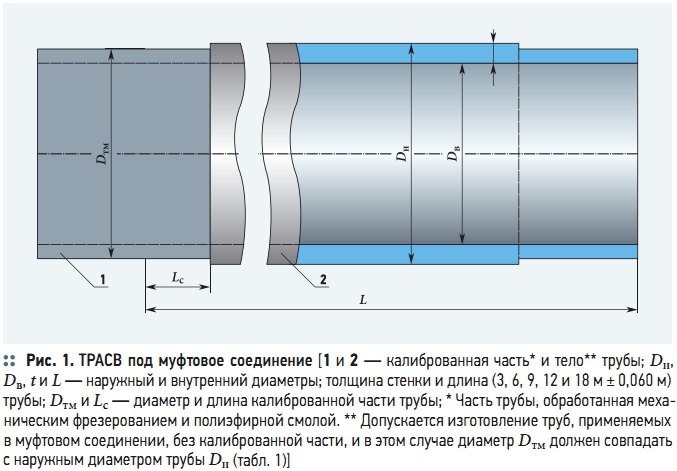 Устройство безнапорных канализационных трубопроводов из стеклопластиковых труб диаметром 500 мм
