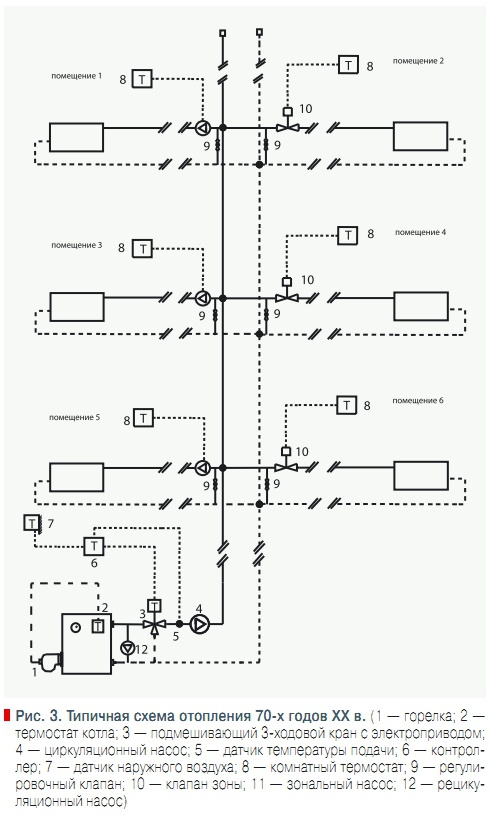 Рис. 3. Типичная схема отопления 70-х годов ХХ в.