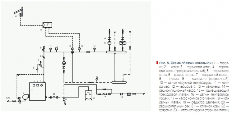 Рис. 5. Схема обвязки котельной