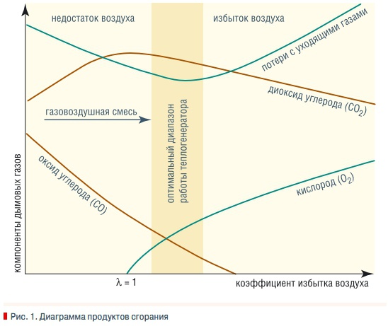 Расчет присосов воздуха в котле