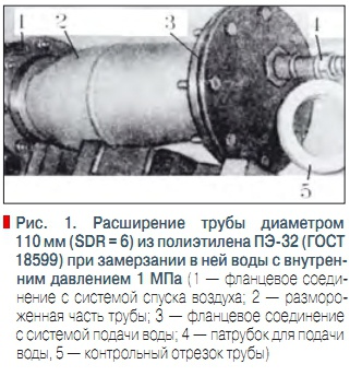 Вопрос Температура замерзания воды при разных давлениях - evakuatoregorevsk.ru