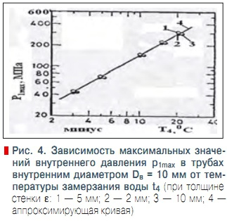 При какой температуре замерзает вода?