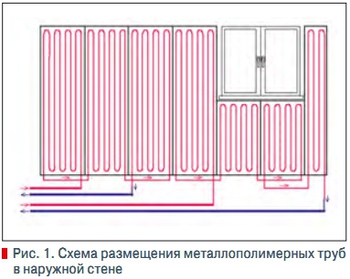 Панельно лучистое отопление применение