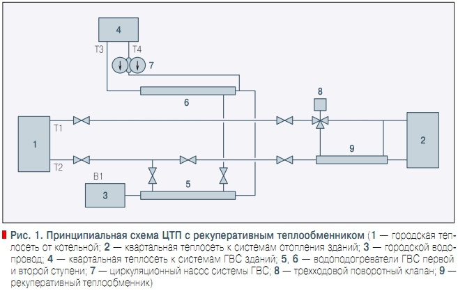 схема принципиальная цтп