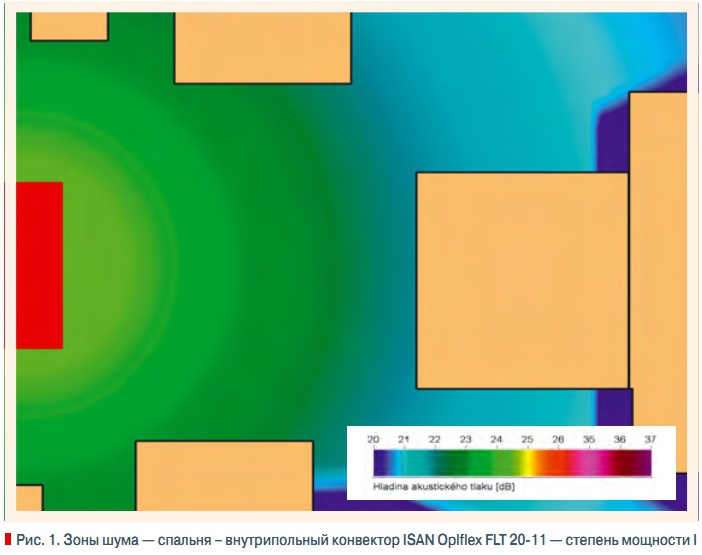 Рис. 1. Зоны шума — спальня – внутрипольный конвектор ISAN Oplflex FLT 20-11 — cтепень мощности