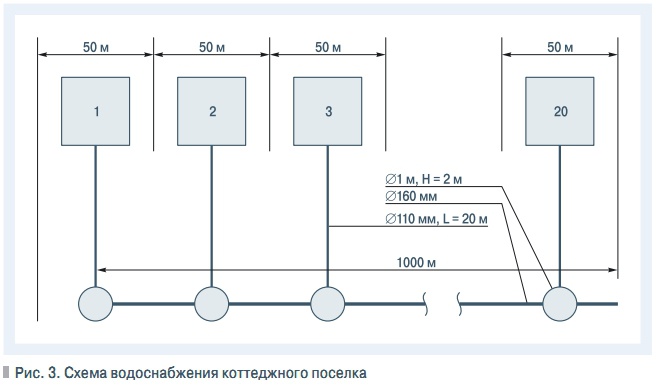 Условия незасоряемости системы канализации