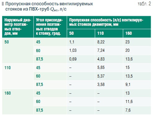 Как увеличить пропускную способность трубы