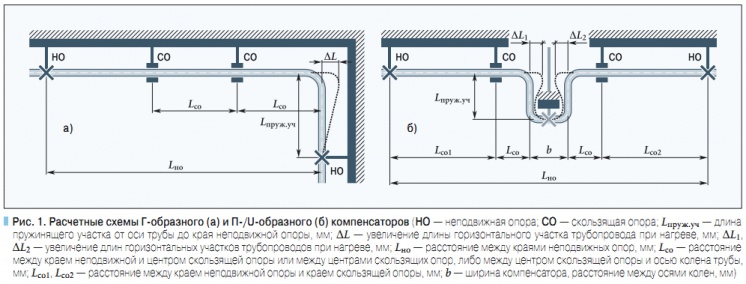 Крепление неподвижной опоры к потолку