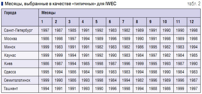 Полная и явная холодопроизводительность что это