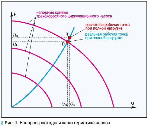 Последовательное соединение циркуляционных насосов в системе отопления